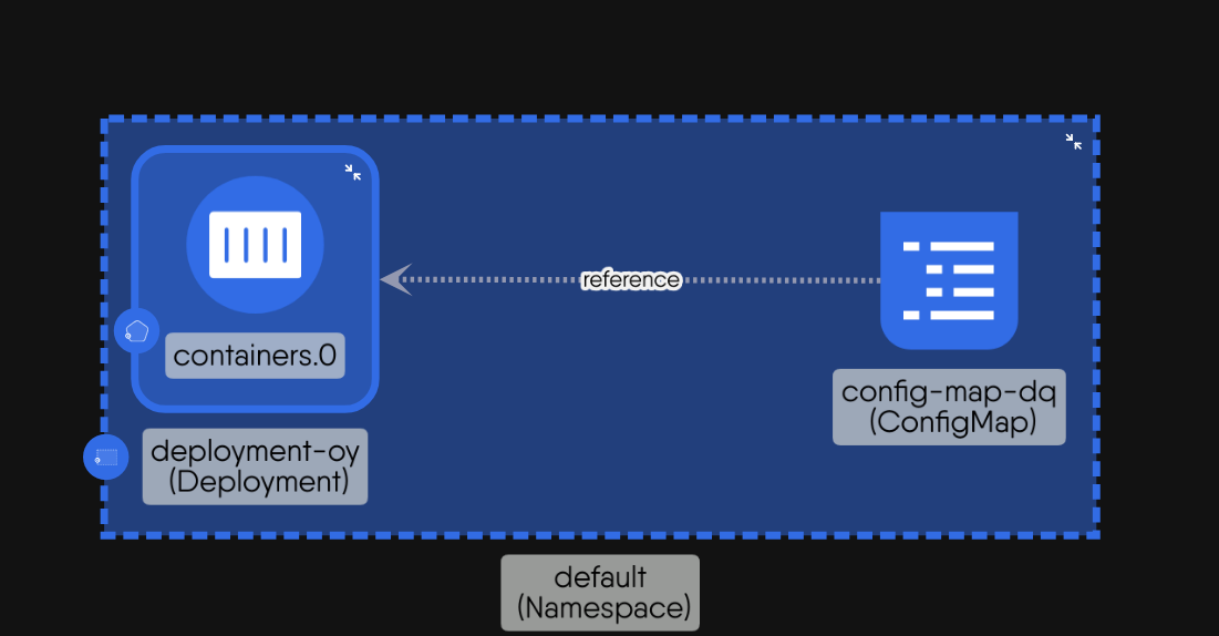 example of edge-reference relationship